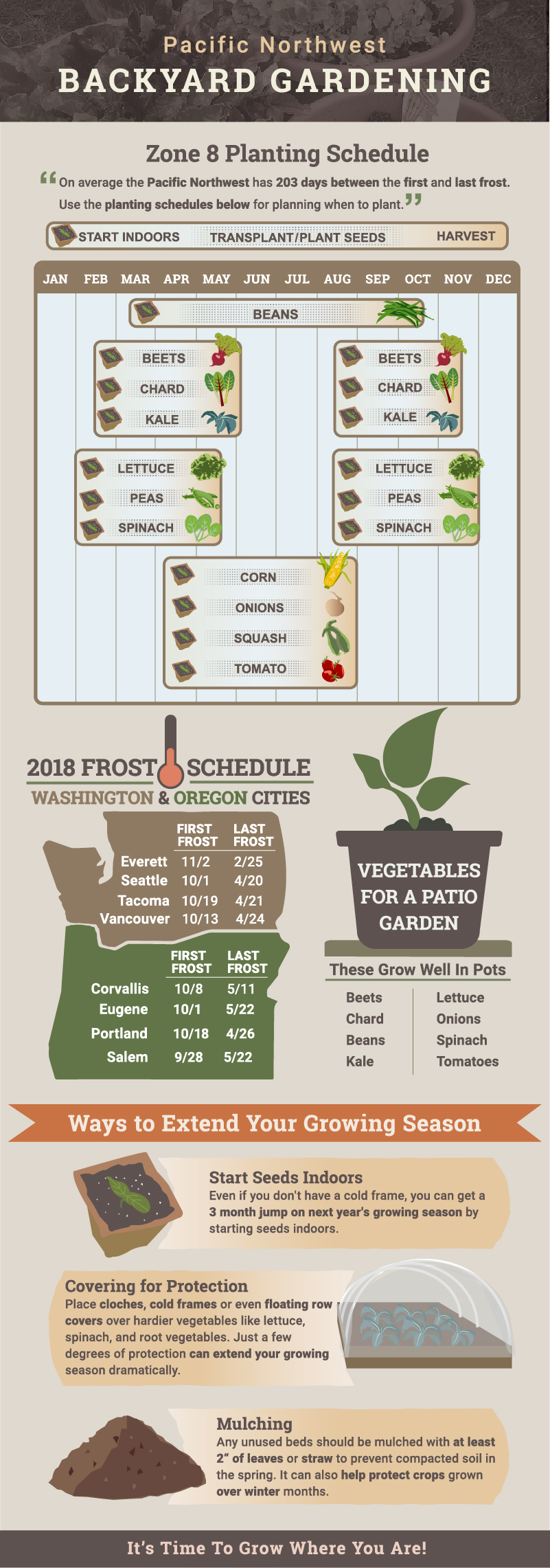 Planting Guide for Pacific Northwest