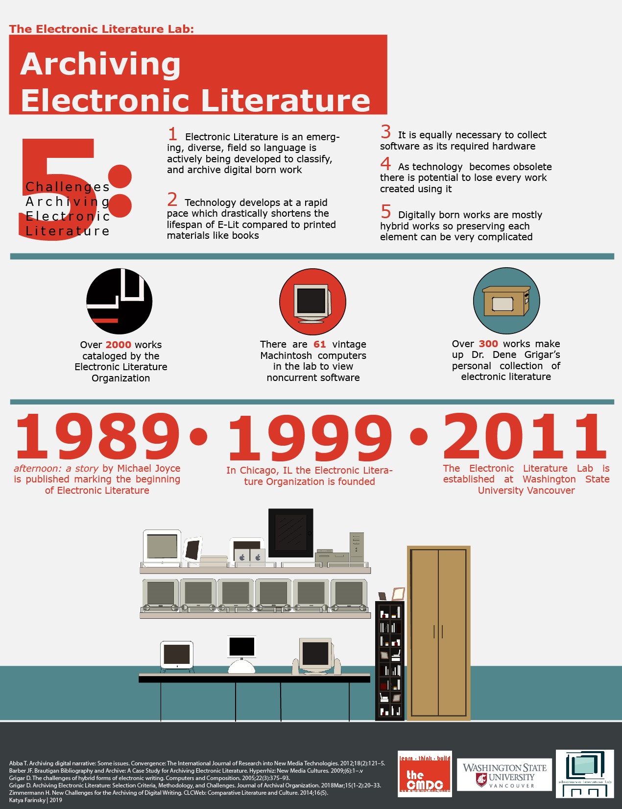 DTC201 Infographic Project