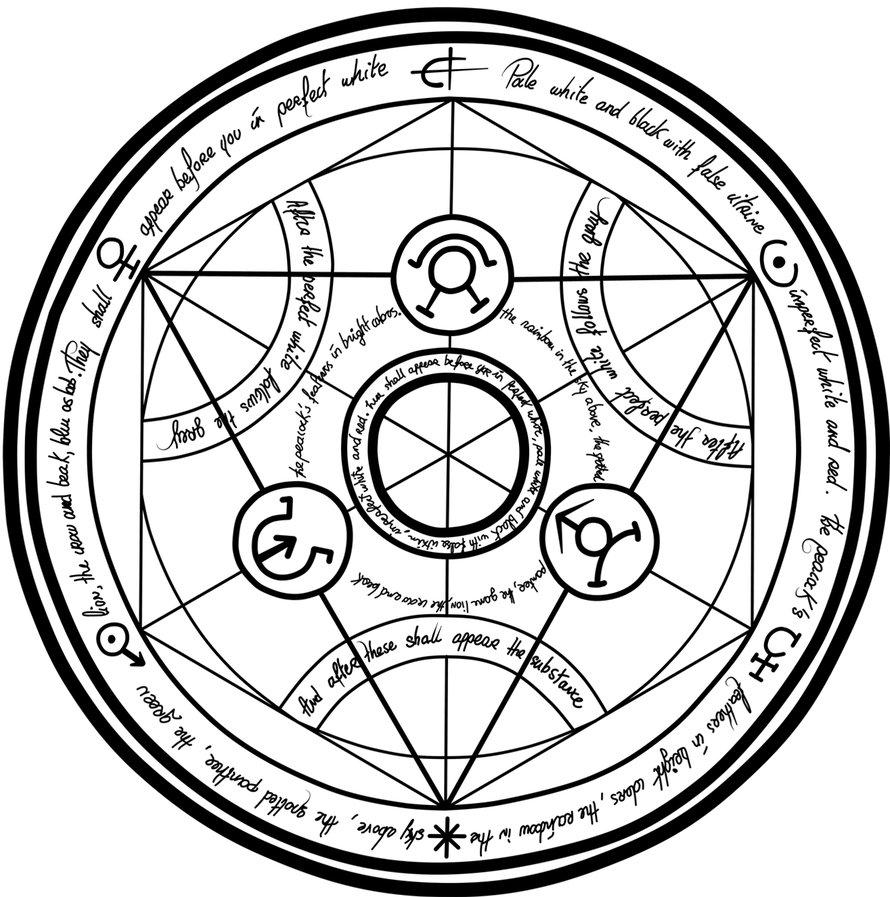 Human Transutation Circle